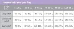 Carocroc Small Breed 25/16 - Hondenvoer - 15 Kg -Hondenartikelen Winkel 1200x480