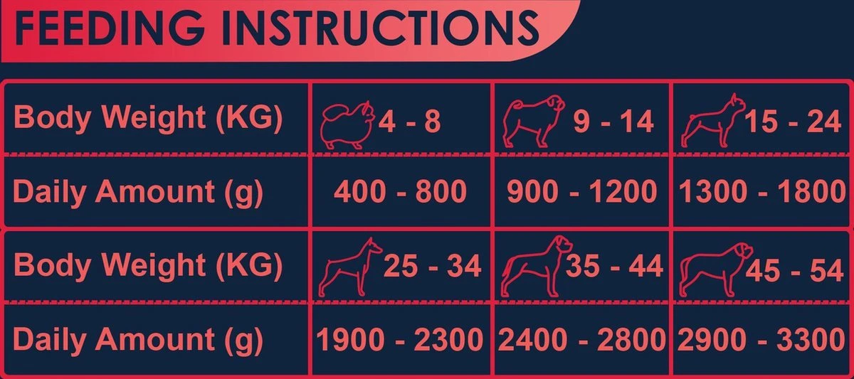 Avalon Petfood Dog Beef - Hondenvoer - 12 X 410g 4 Avalon Petfood Dog Beef - Hondenvoer - 12 X 410g - Afbeelding 4