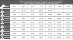 Carocroc Premium Puppy Large 25/17 15 Kg + Gratis Rocco Sticks -Hondenartikelen Winkel 1200x656