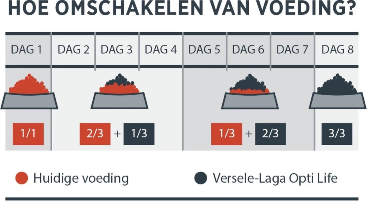 VERSELE-LAGA Opti Life Adult Skin Care Medium & Maxi - 12,5 Kg 5 VERSELE-LAGA Opti Life Adult Skin Care Medium & Maxi - 12,5 Kg - Afbeelding 5