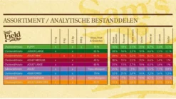 Sam's Field Adult - Zalm & Aardappel - 13 Kg -Hondenartikelen Winkel 1200x674