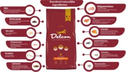 Delcon - Premium Hondenvoer - Puppy - 12kg 14 Delcon - Premium Hondenvoer - Puppy - 12kg -Hondenartikelen Winkel 1200x689 1