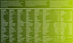 Fokker Dog Opti-Grow S Kip - Hondenvoer - 2.5 Kg -Hondenartikelen Winkel 1200x708