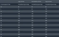 Prins Procare Croque Senior Superior - 10 KG -Hondenartikelen Winkel 1200x759 1