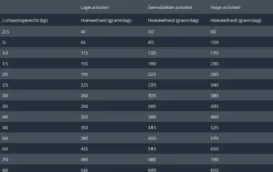 Prins Procare Senior - 15 KG -Hondenartikelen Winkel 1200x759 2