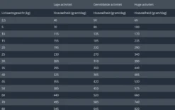Prins ProCare Croque Lam & Rijst Senior 10 Kg - Hond 24 Prins ProCare Croque Lam & Rijst Senior 10 Kg - Hond -Hondenartikelen Winkel 1200x759