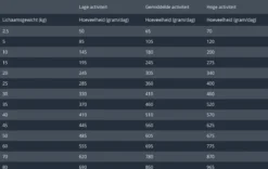 Prins Procare Resist - 7.5 KG 17 Prins Procare Resist - 7.5 KG -Hondenartikelen Winkel 1200x759 3