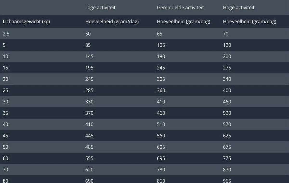 Prins Procare Resist - 7.5 KG 4 Prins Procare Resist - 7.5 KG - Afbeelding 4