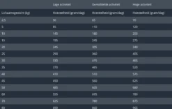 Prins Fit Selection Kip/Rijst - 15 KG 23 Prins Fit Selection Kip/Rijst - 15 KG -Hondenartikelen Winkel 1200x759 4