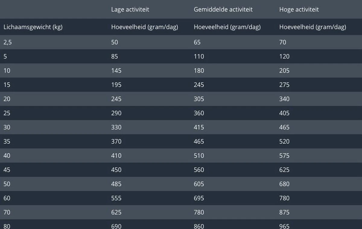 Prins Fit Selection Kip/Rijst - 15 KG 12 Prins Fit Selection Kip/Rijst - 15 KG - Afbeelding 12
