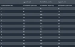 Prins Fit Selection Kip/Rijst - 15 KG 14 Prins Fit Selection Kip/Rijst - 15 KG -Hondenartikelen Winkel 1200x760 1