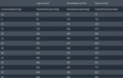 Prins Procare Resist - 7.5 KG 16 Prins Procare Resist - 7.5 KG -Hondenartikelen Winkel 1200x760