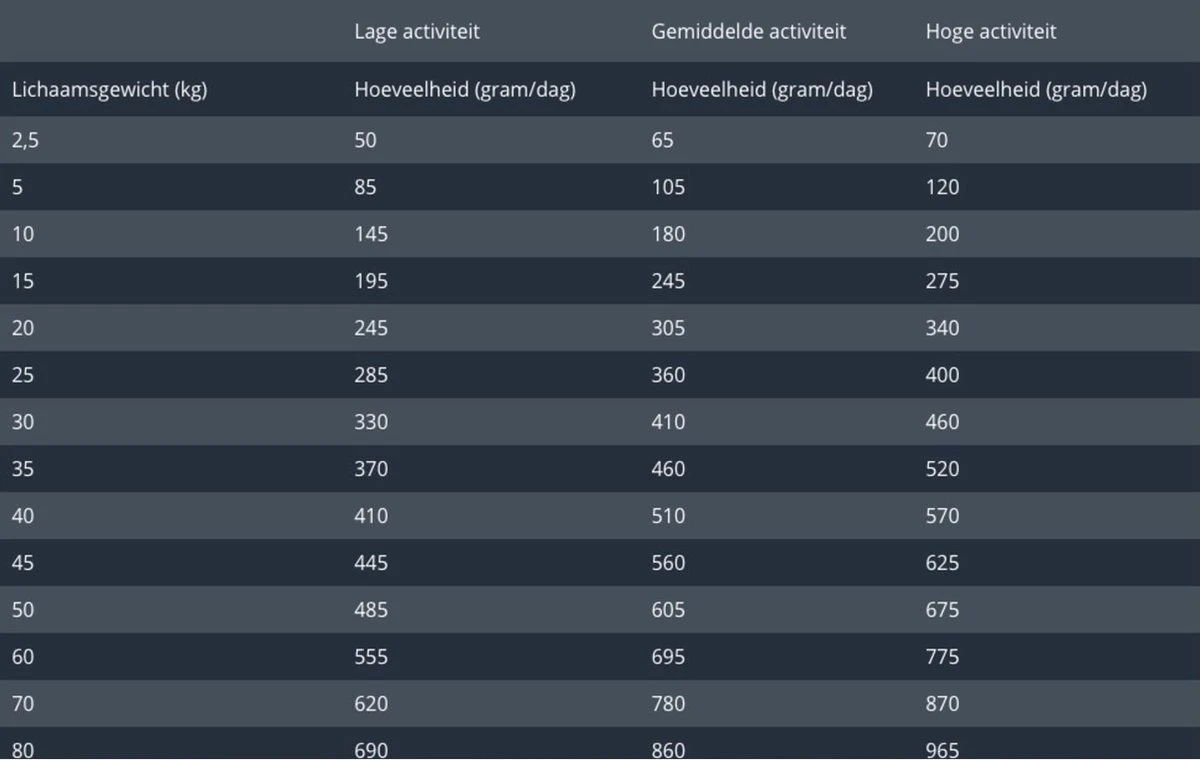 Prins Procare Resist - 7.5 KG 3 Prins Procare Resist - 7.5 KG - Afbeelding 3