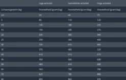 Prins Procare Graanvrij Skin & Coat - 12 KG 16 Prins Procare Graanvrij Skin & Coat - 12 KG -Hondenartikelen Winkel 1200x763 2
