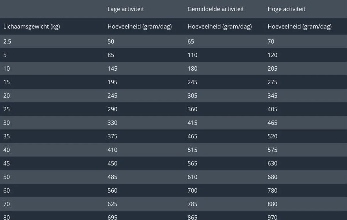 Prins Procare Graanvrij Skin & Coat - 12 KG 4 Prins Procare Graanvrij Skin & Coat - 12 KG - Afbeelding 4