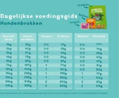 Edgard & Cooper Verse Scharrelkip Adult - Hondenvoer - 7kg -Hondenartikelen Winkel 1200x990