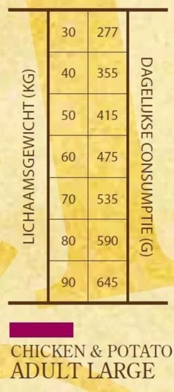 Sam's Field Adult Large - Kip & Aardappel - 13 Kg -Hondenartikelen Winkel 534x1200 6