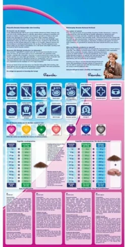 Renske Adult Lam Graanvrij - Hondenvoer - 2 Kg -Hondenartikelen Winkel 609x1200 1