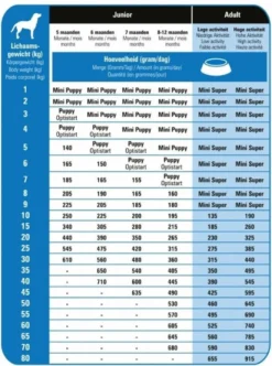 Prins Procare Super - 3 KG -Hondenartikelen Winkel 892x1200