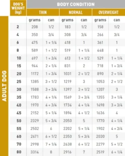 Royal Canin Urinary S/O Hond - 12 X 410 G Blikken -Hondenartikelen Winkel 964x1200 1