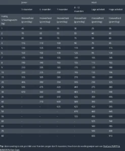 Prins Procare Super - 3 KG -Hondenartikelen Winkel 991x1200