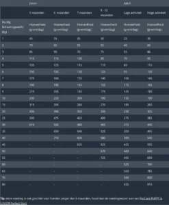 Prins Procare Super - 3 KG -Hondenartikelen Winkel 992x1200