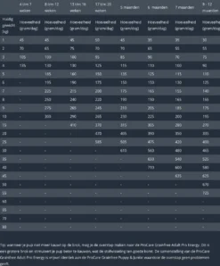 Prins Procare Daily Care Graanvrij - Hondenvoer - 7,5 Kg 17 Prins Procare Daily Care Graanvrij - Hondenvoer - 7,5 Kg -Hondenartikelen Winkel 994x1200